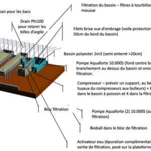 Plans de construction de la serre aquaponique La Vigotte Lab (70m2)